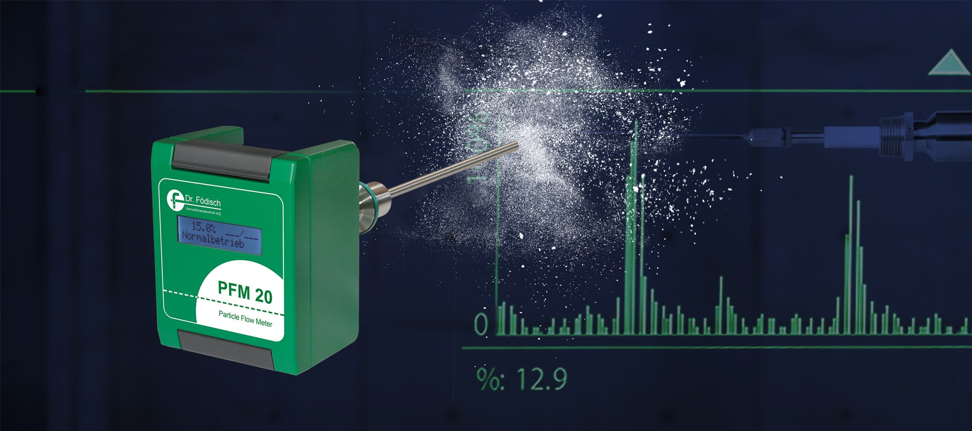 Partikelmonitoring Systeme zur Überwachung von Staubfiltern und Abscheidern